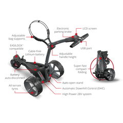 M1 DHC Electric Trolley with ULTRA Lithium Battery
